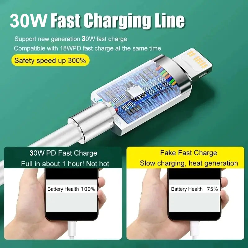 Apple Original 30W Charger Adapter